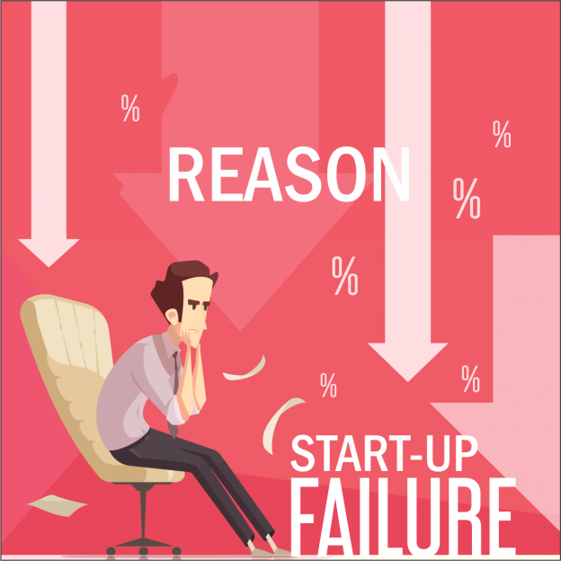 Reasons for the failure of start-ups